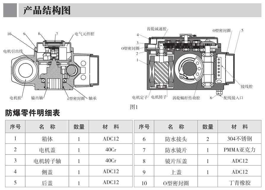 PVC電動球閥廠家