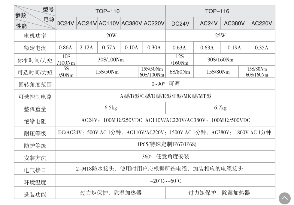 UPVC防水電動球閥