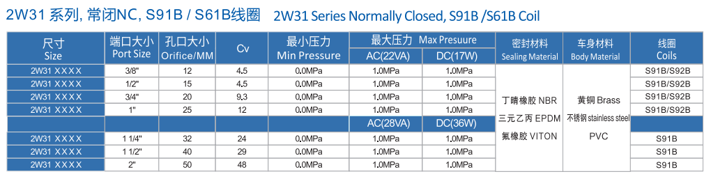 2w31電磁閥