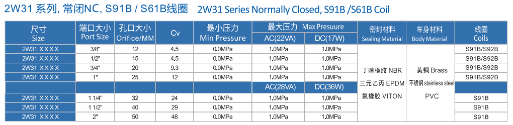 2w31電磁閥